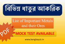 List of Important metal ores