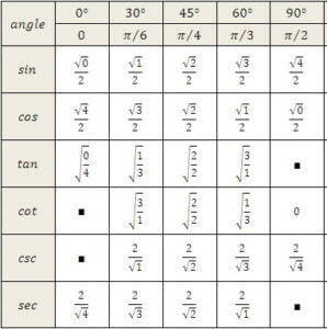 Trigonometry