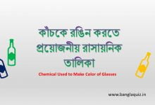 কাঁচকে রঙিন করতে প্রয়োজনীয় রাসায়নিক তালিকা