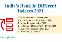 India’s Rank In Different Indexes 2021