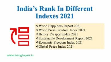 India’s Rank In Different Indexes 2021