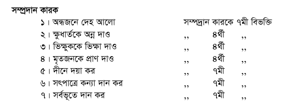 সম্প্রদান কারক উদাহরণ 
