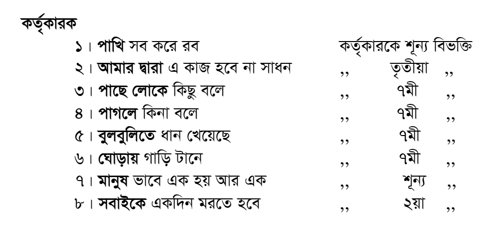 কর্তৃকারক উদাহরণ 
