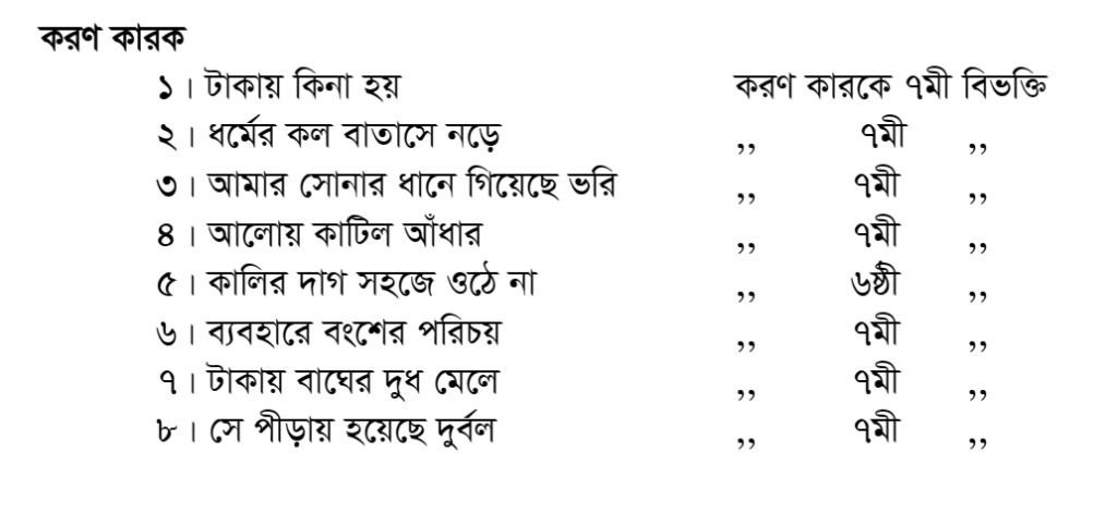 করণ কারক উদাহরণ 