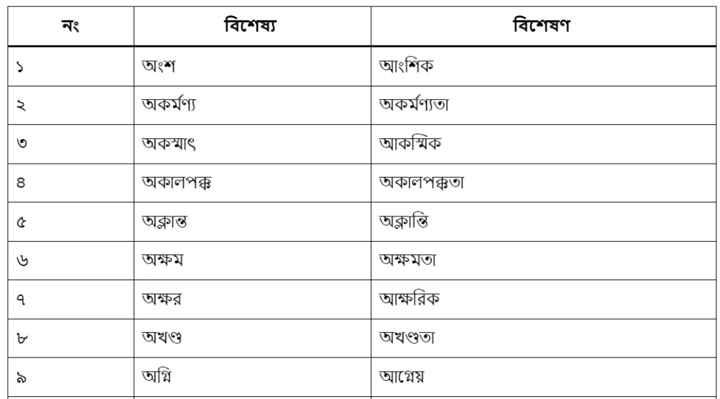 ৫৫০+ পদ পরিবর্তন তালিকা । পদান্তর । Pod Poriborton - PDF Download 3 pad paribartan in bengali