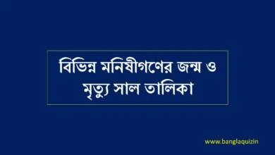 বিভিন্ন মনিষীগণের জন্ম ও মৃত্যু সাল তালিকা
