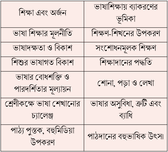 বাংলা শিক্ষণবিদ্যা (Bengali Pedagogy) 