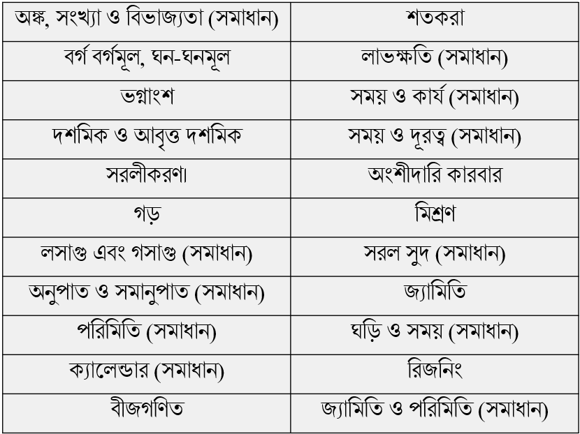 বিভাগ- ১ গণিত সমাধান :